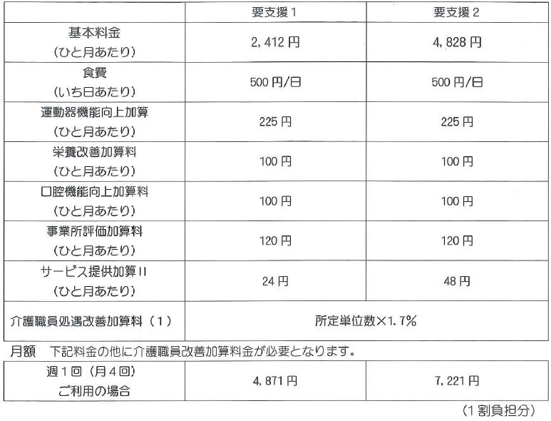 アデリーヌみやこ　デイケア　要支援料金